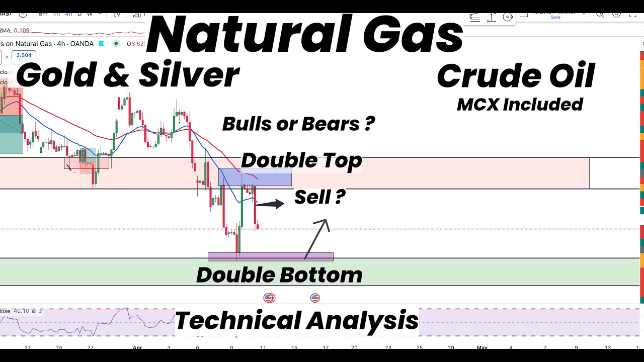 Natural Gas Valid DT & DB | Bulls or Bears Ahead? | Gold | Silver ...