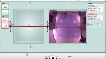 Irisys Brickstream Final Video