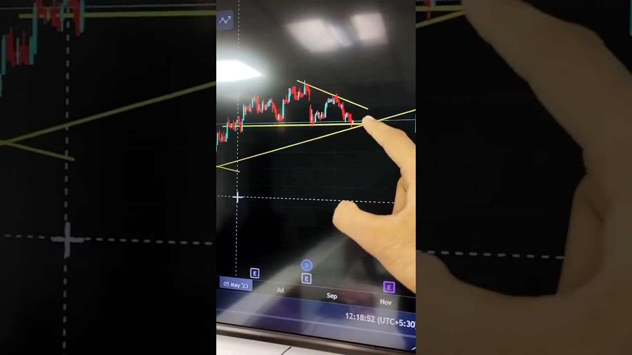 ADOR WELDING : CONTINUOUS PATTERN BREAKOUTS IN THE UPTREND MOVEMENT