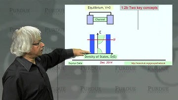 nanoHUB-U Fundamentals of Nanoelectronics A L1.2: The New Perspective: Two Key Concepts