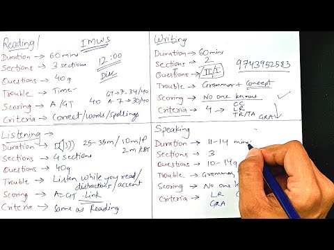 IELTS - One Page Cheat sheet - Basics in short