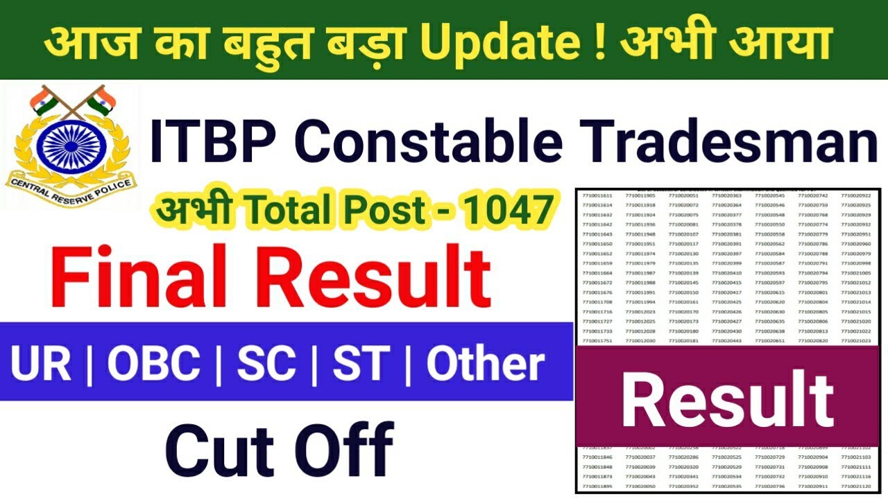 आज का ताजा खबर ! ITBP Constable Tradesman Result Download | ITBP Constable Result Download Now |