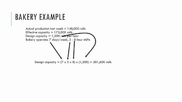 Capacity Planning - Video A