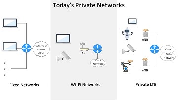AI driven 5G in Digital Health Care for Smart Society