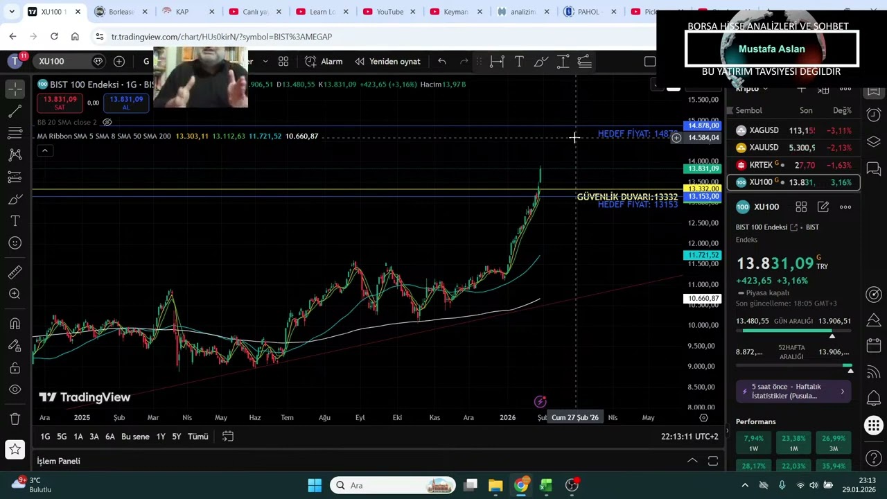 YGYO KONKORDATO SÜRECİ ARKASINDAKİ KARANLIK PLAN NATEN SİSE SARKY ZOREN HİSSE SENETLERİ TAHLİLLERİ