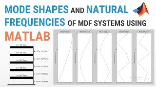 Determination of Mode Shapes and Natural Frequencies of MDF