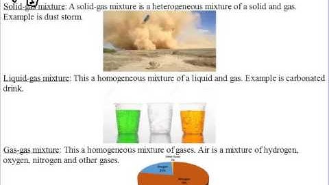 Siba Learning Zone - Gas Mixtures