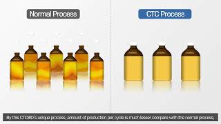 [CTCBIO] Accent marketing video (All ver)