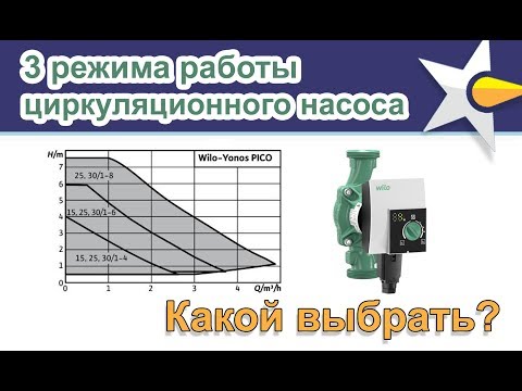 Как правильно выбрать режим работы насоса частотника