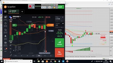 Best indicator 2018,best indicator for iq option,best indicator for mt4,mt5,how to install indicator