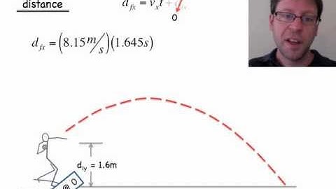 Trajectories Lesson 2: Kinematics and Projectile Motion using Functions, Parabolas, and Vectors.