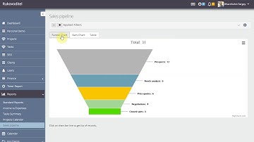Funnel Chart in Rukovoditel