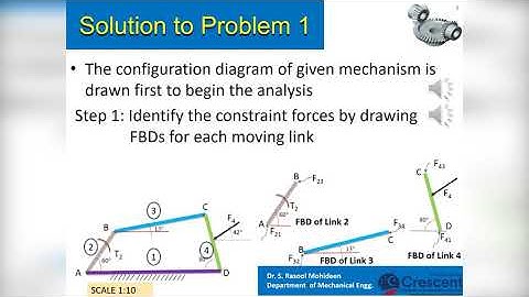 Dynamics of Machinery - Static Force Analysis (Module 1b)