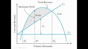 ENGR 222 - Class 22 (7 Nov 2019) Breakeven between two alternatives