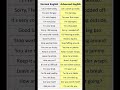 "Normal English VS Advanced English"  #english #basicvsadvanced #englishvocabulary Mp3 Song