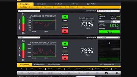 Trade Binary Options With GOptions, 24Option, Pluss500, eTorro, Banc de Binary 2014