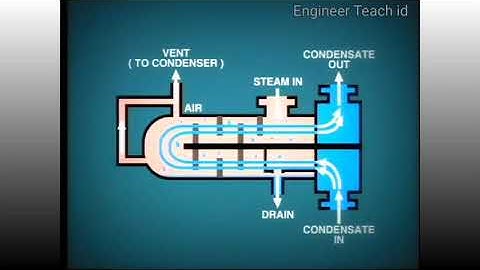lesson A7 Steam Boiler Feedwater Heaters1
