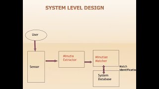 Enhanced Biometric Method For ATM