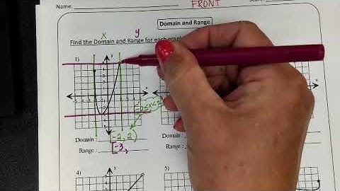 Interval Notation Part 2 domain and range of graphs
