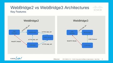 CMS 2.9 Web Bridge 3