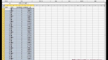 15 工作表整合程式說明EXCEL VBA與資料庫 吳老師)