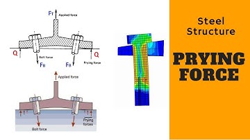 Prying Force | Steel Connection | Steel Connection Design (Connection)