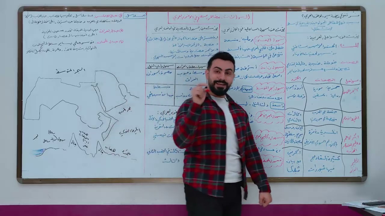 الدرس الثالث جغرافيا ـ الجزء ١ ـ المظاهر التضريسية بالوطن العربي ـ بكالوريا أدبي د. ضياء الدين عريبي