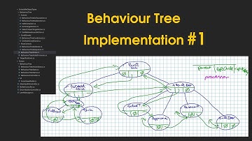Making of BDT-0011 - E17 - Alien Behaviour Tree Implementation - Control Flow Nodes