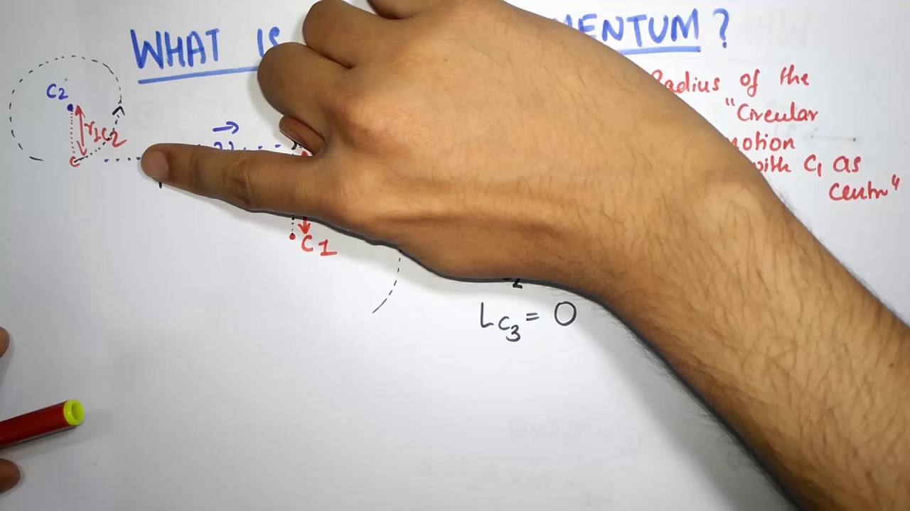 Angular Momentum Definition YouTube Angular momentum definition youtube