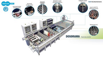 Dos&Dye® - Laboratory automation Overview