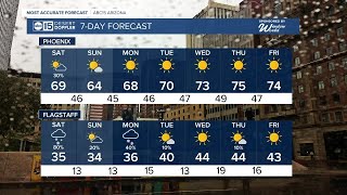 Storm chances and cool weather continues through the weekend