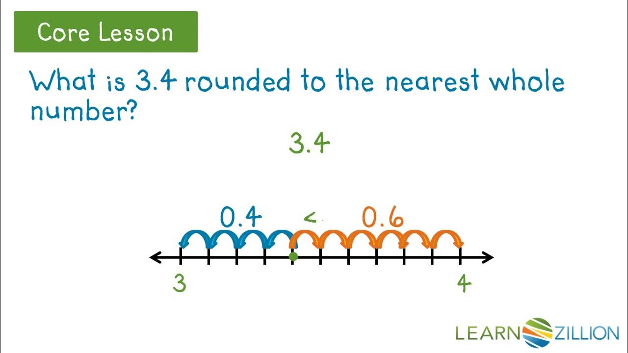 Rounding Decimals to the Nearest Whole Number - Maths with Mum