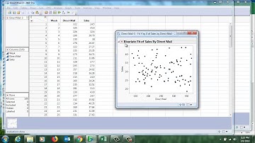 Simple Regression Lagged data-JMP