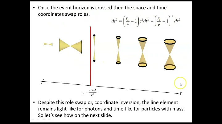 Causality and closed time like curves - 1