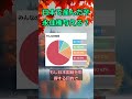 日本で産んだ子永住権与える？