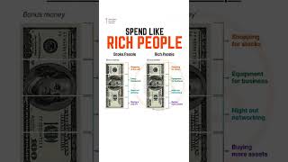 💰Spend Like the Rich! Difference Between Broke vs Rich Mindset 💸