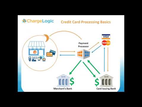 Credit Card Payments, E commerce, Shipping,   Notifications