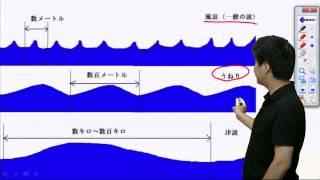 波の話（風浪とうねりの波長）