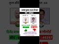 असम जोरहाट विधानसभा सीट चुनाव परिणाम 2026/Aasam Vidhansabha Election opinion poll #shorts