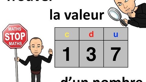 CYCLE 2 NUMÉRATION MATHS "Trouver la valeur d