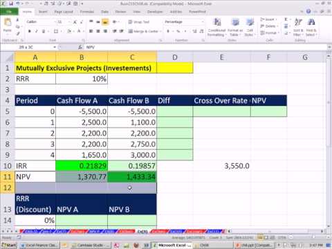 Crossover Chart In Excel