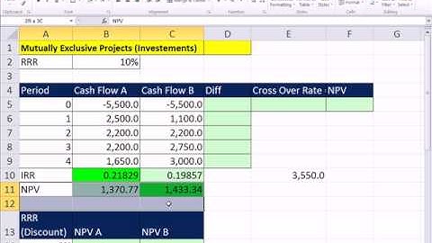 ACCTG 455: Excel Finance Class 75: IRR & Mutually Exclusive Projects, Chart To See Cross Over Rate