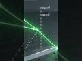 To observe refraction and lateral deviation of a beam of light incident obliquely on a glass slab.