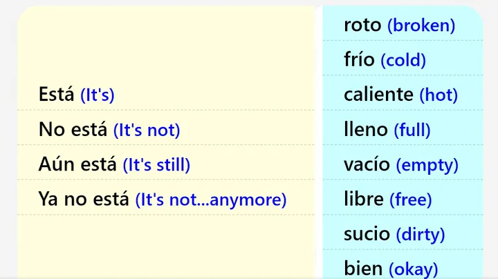Learn Spanish - Fast Way to Learn Vocab Lists - Increase Your Fluency