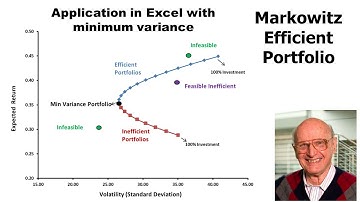 Efficient Portfolio in Excel and Minimum variance