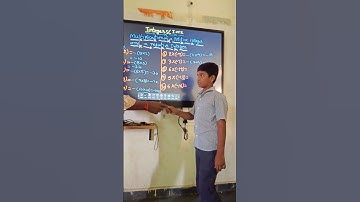 Multiplication of A Positive Integer & a Negative Integer|7thmaths|Student|MATHSTEACHER|Mathsshorts