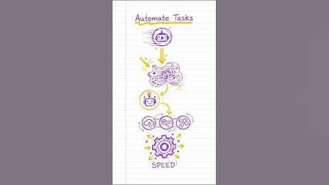 How to make business workflow that runs itself witout you