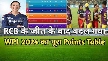 WPl 2024 Latest Points Table :- RCB की जीत के बाद बदल गया WPL 2024 का पूरा Points Table