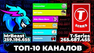 The most subscribed channels with over 100 million subs