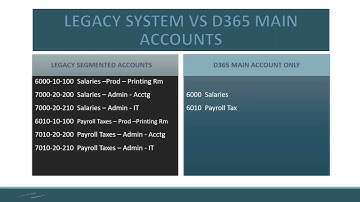 Main Accounts in Legacy Systems vs D365